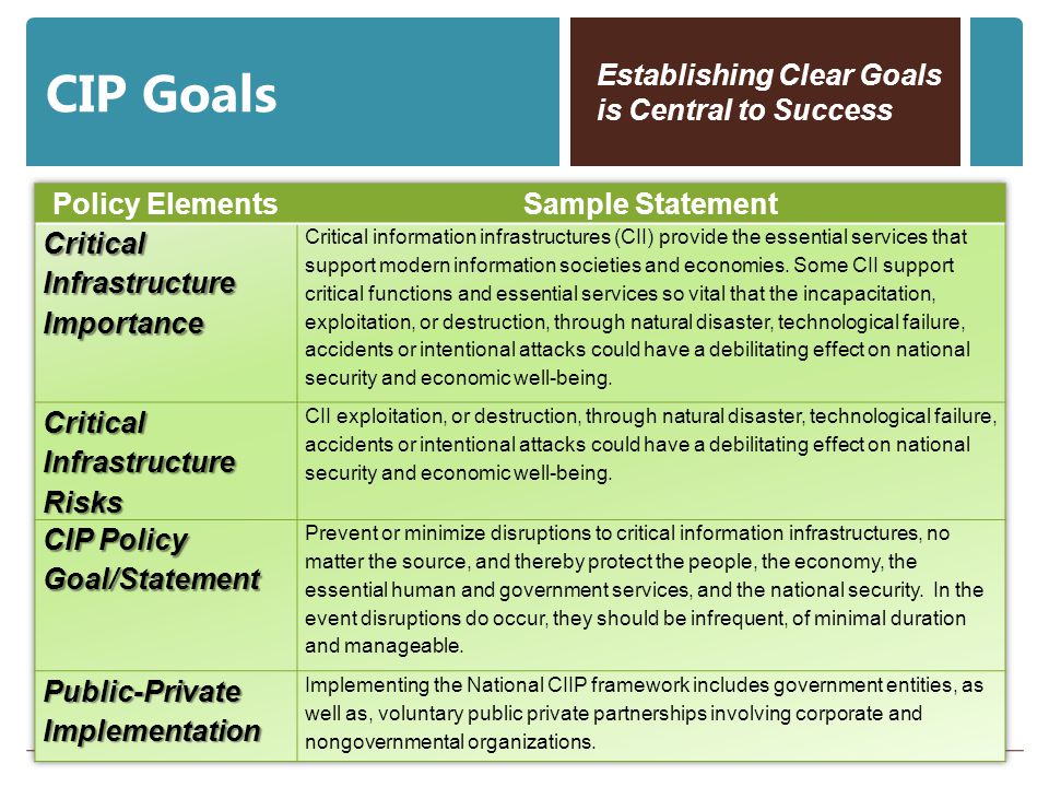 CIP Goals Establishing Clear Goals is Central to Success