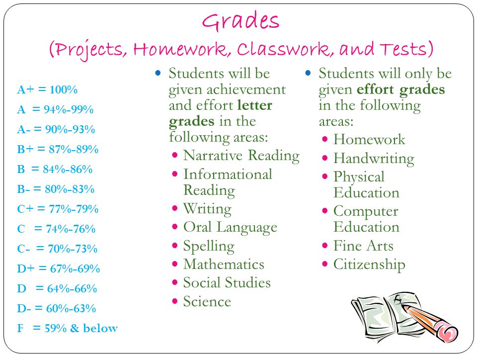 Grades (Projects, Homework, Classwork, and Tests)