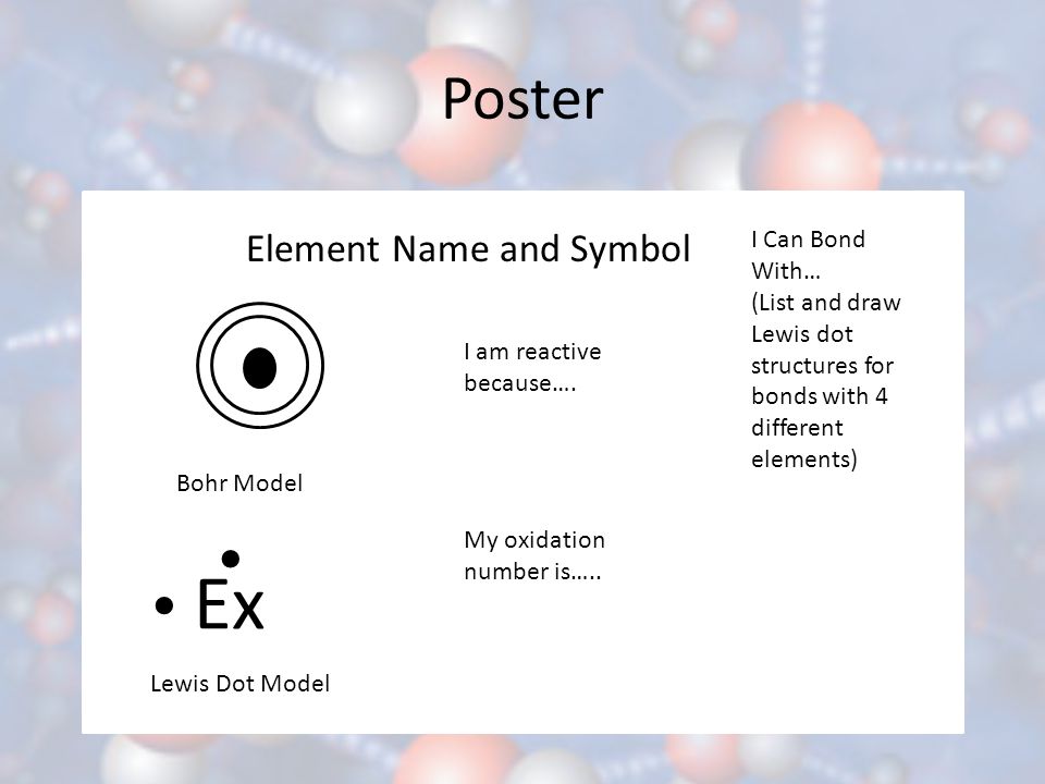 Ex Poster • • Element Name and Symbol I Can Bond With…