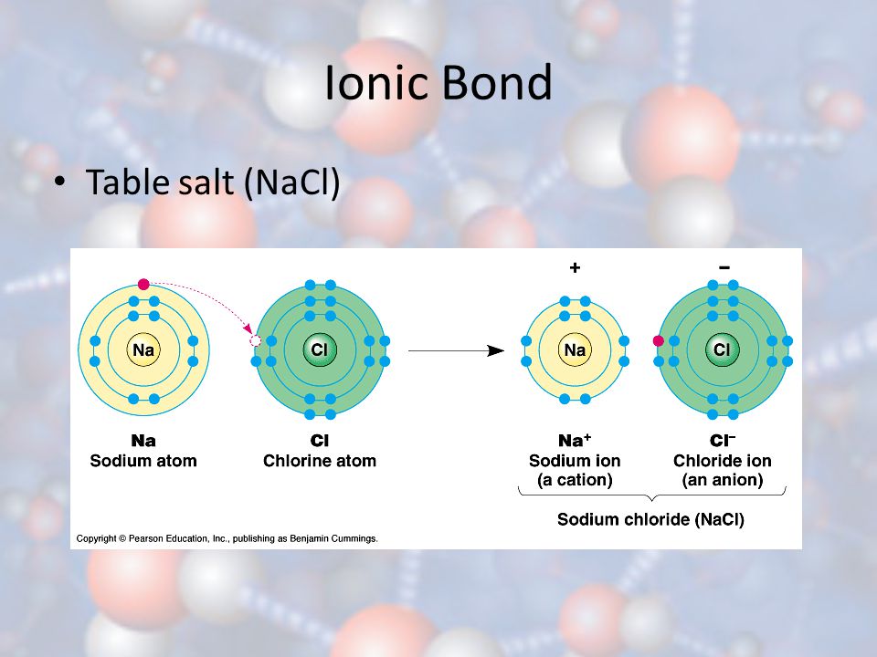 Ionic Bond Table salt (NaCl)