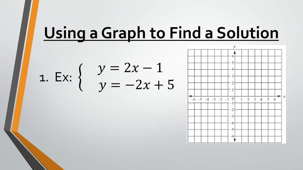 Using a Graph to Find a Solution