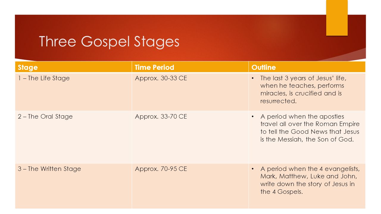 Three Gospel Stages Stage Time Period Outline 1 – The Life Stage