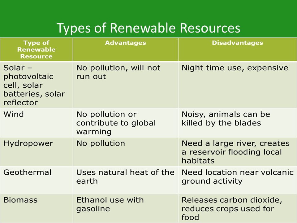 Types of Renewable Resources