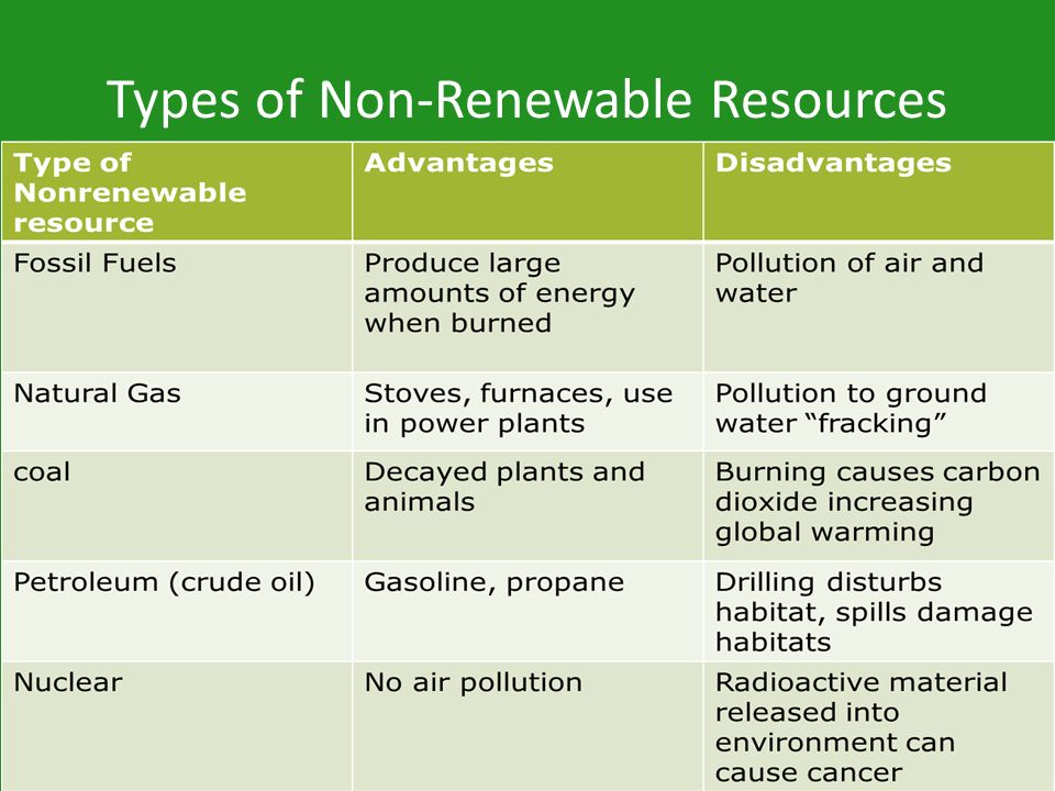 Types of Non-Renewable Resources