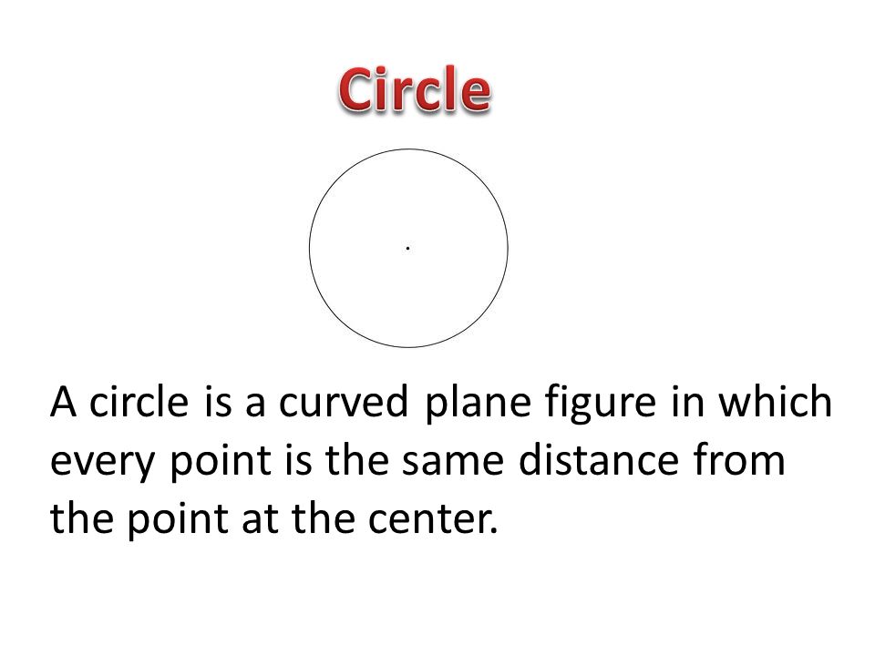Circle A circle is a curved plane figure in which every point is the same distance from the point at the center.