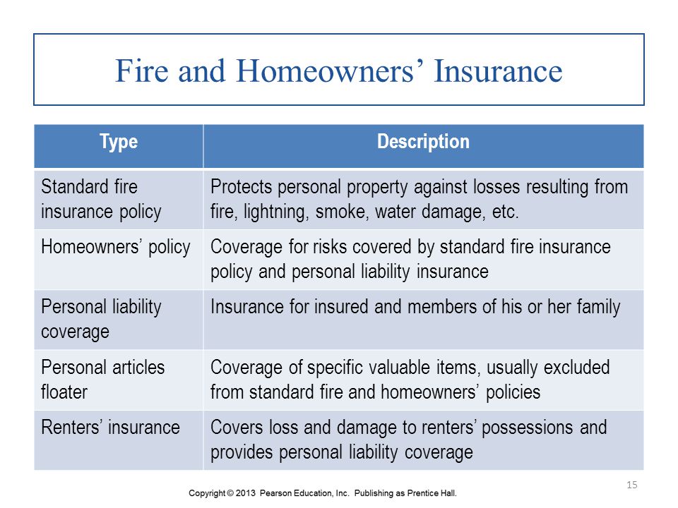 Fire and Homeowners’ Insurance