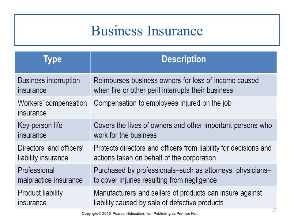 Business Insurance Type Description Business interruption insurance