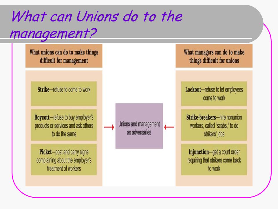 What can Unions do to the management