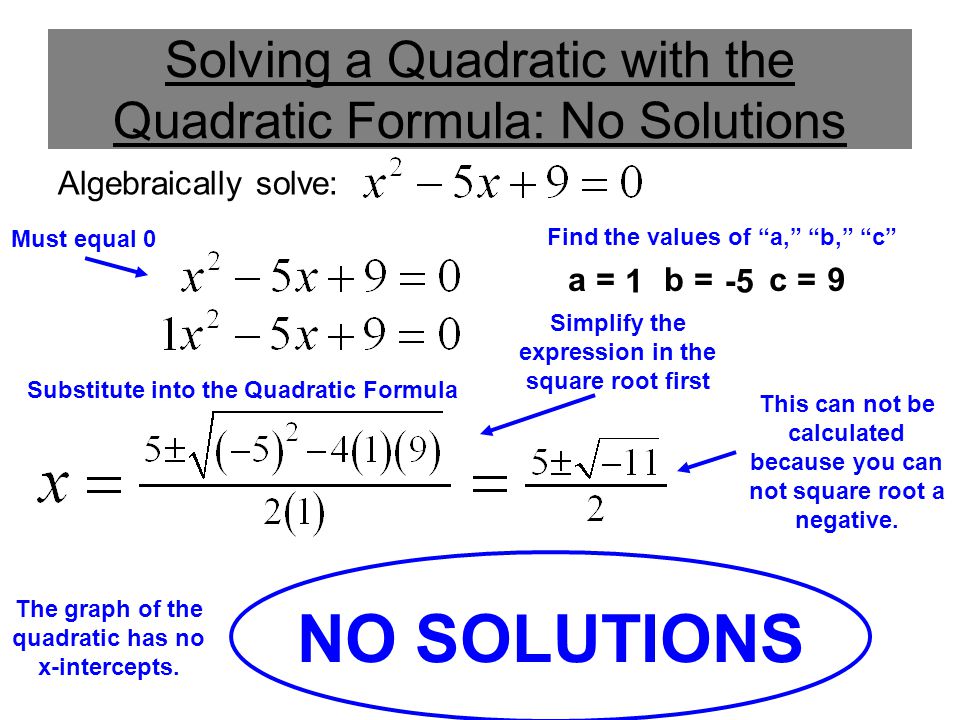Solving a Quadratic with the Quadratic Formula: No Solutions