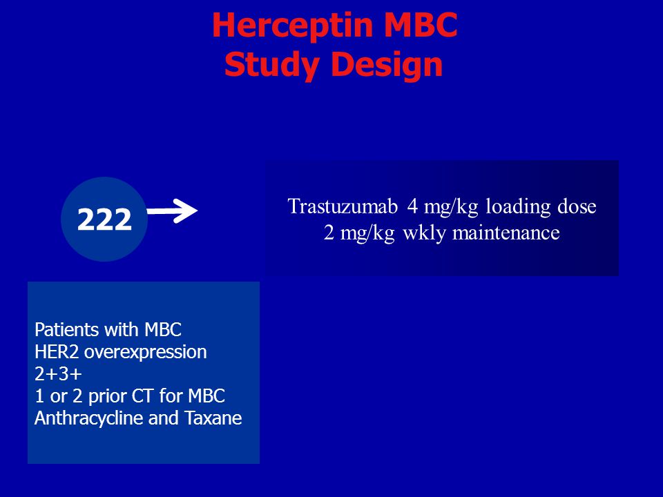 Herceptin MBC Study Design