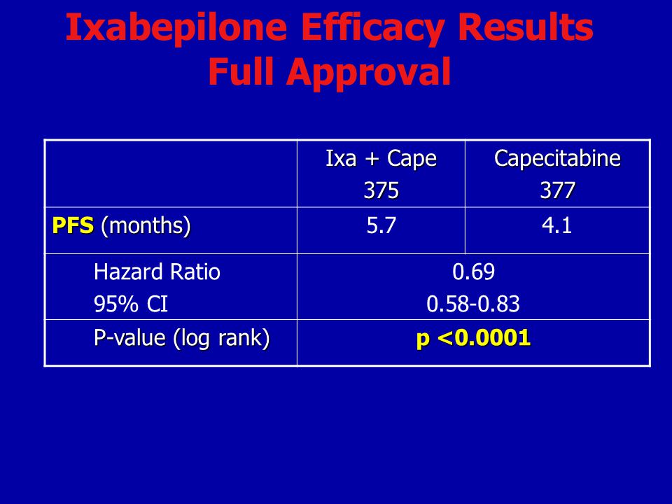 Ixabepilone Efficacy Results Full Approval