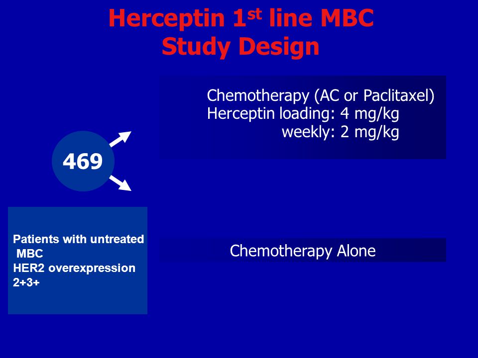 Herceptin 1st line MBC Study Design