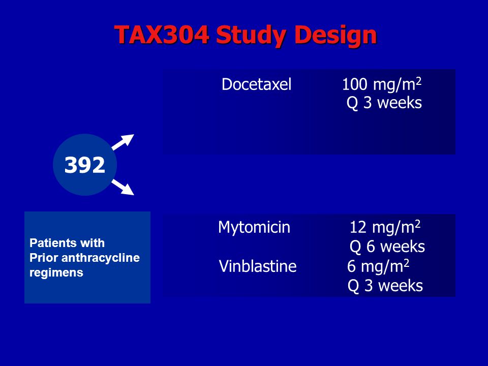 TAX304 Study Design 392 Docetaxel 100 mg/m2 Q 3 weeks