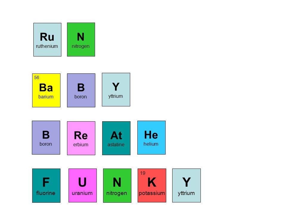 F U N K Y Ru N Ba B Y B Re At He fluorine uranium nitrogen potassium
