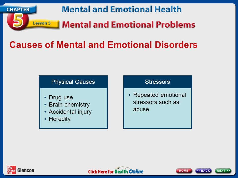 Causes of Mental and Emotional Disorders