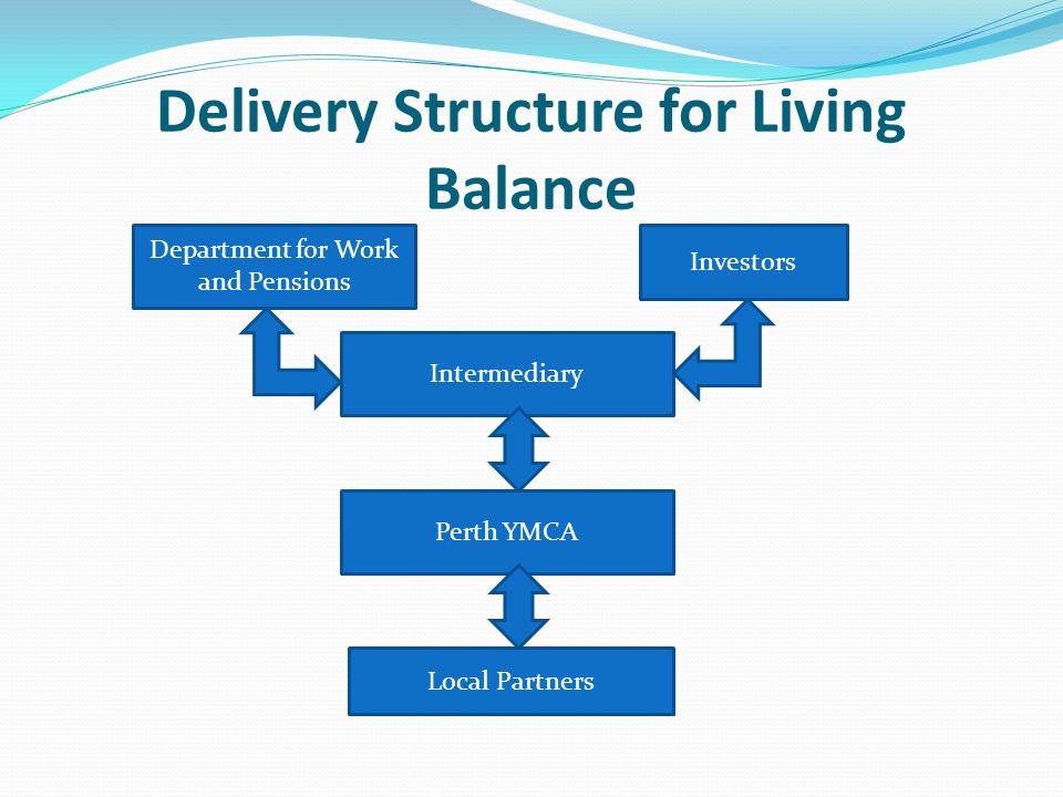Delivery Structure for Living Balance