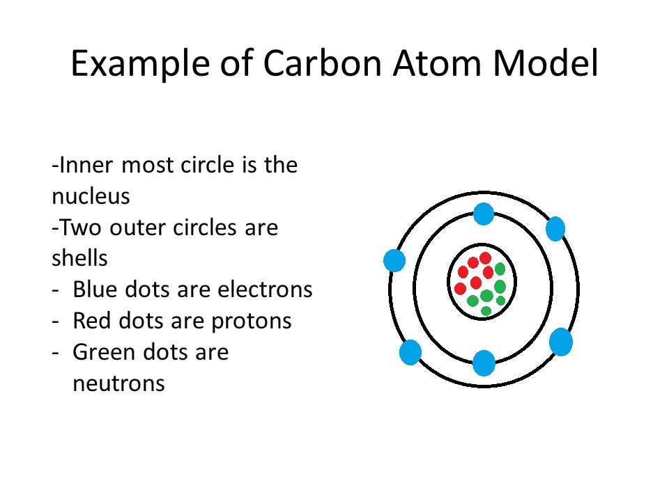 Example of Carbon Atom Model