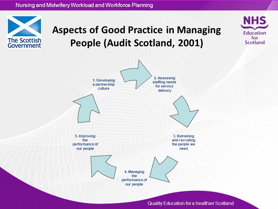 Aspects of Good Practice in Managing People (Audit Scotland, 2001)