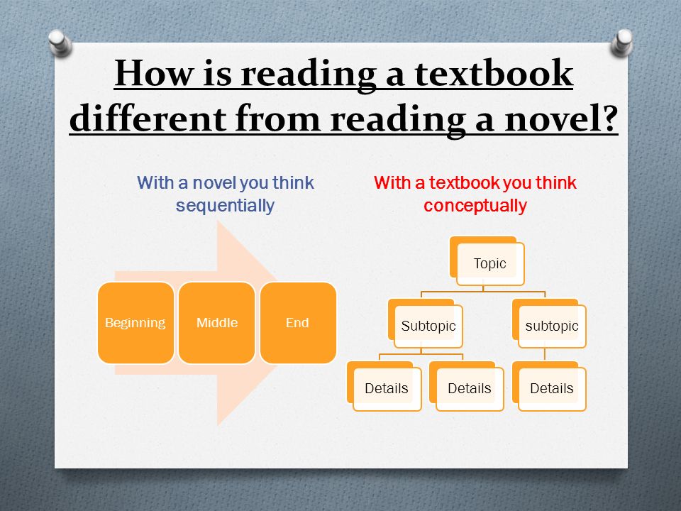 How is reading a textbook different from reading a novel