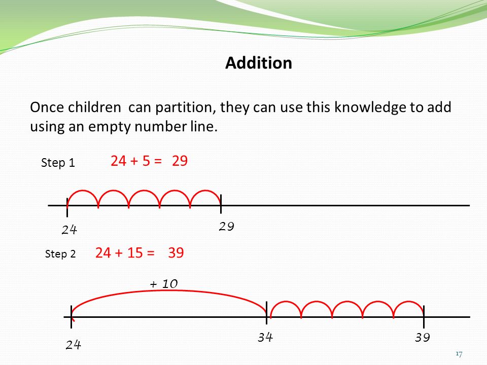 Addition Once children can partition, they can use this knowledge to add using an empty number line.