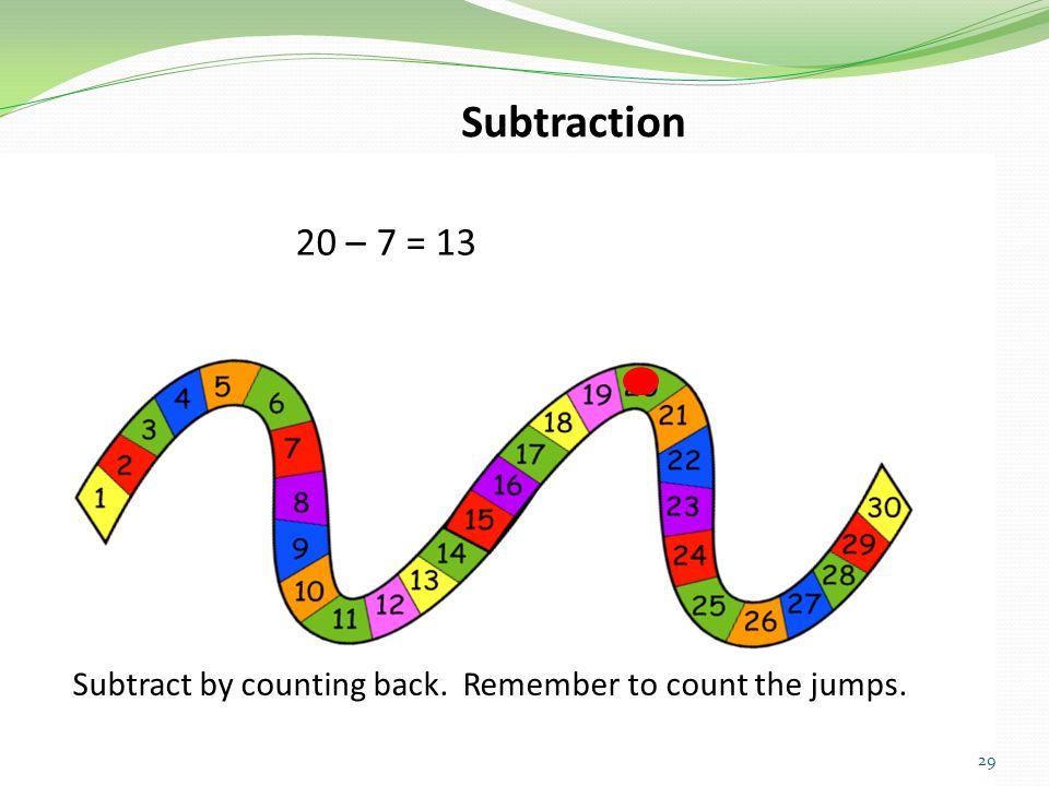 Subtraction 20 – 7 = 13 Subtract by counting back. Remember to count the jumps.