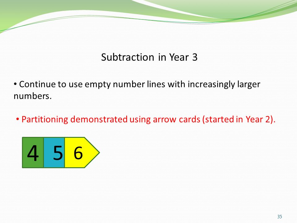 Subtraction in Year 3 Continue to use empty number lines with increasingly larger numbers.