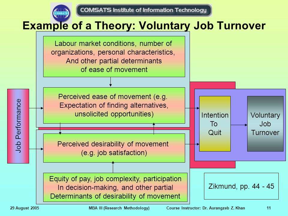 Example of a Theory: Voluntary Job Turnover