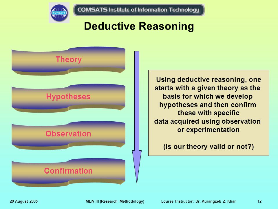 Deductive Reasoning Theory Hypotheses Observation Confirmation