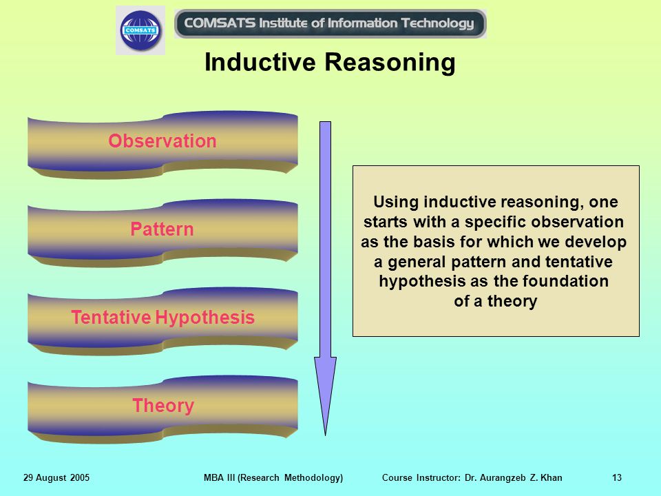 Inductive Reasoning Observation Pattern Tentative Hypothesis Theory