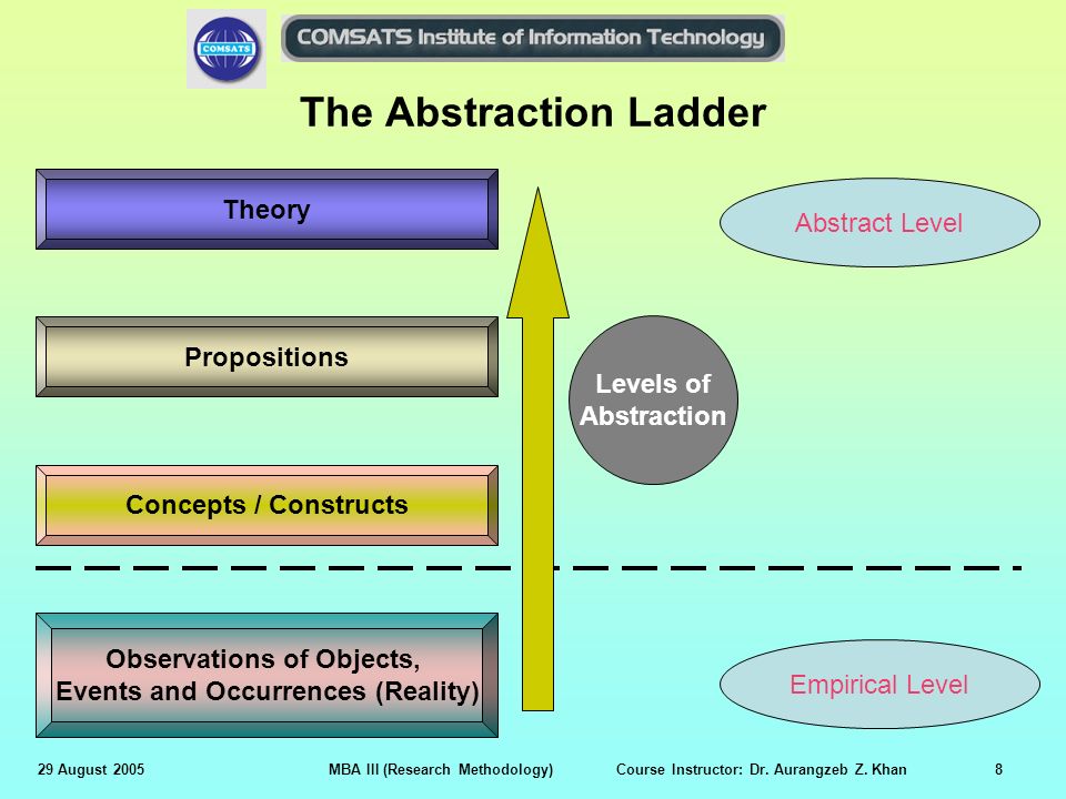 The Abstraction Ladder
