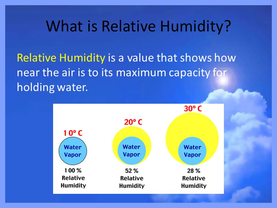What is Relative Humidity