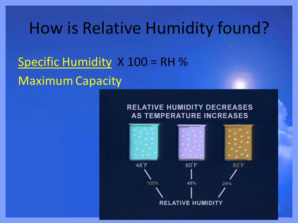 How is Relative Humidity found