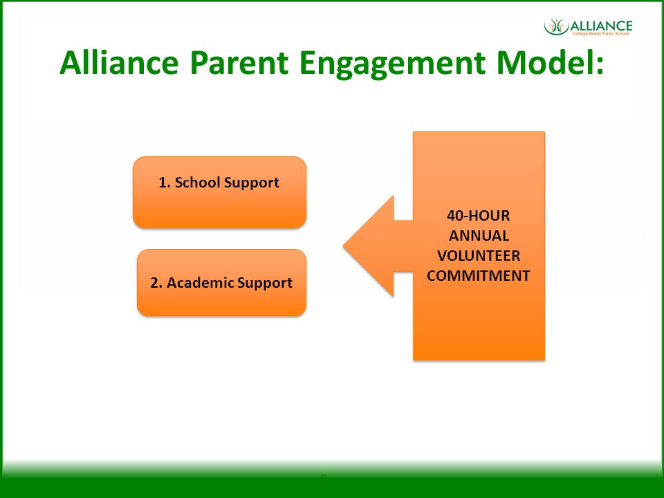 Alliance Parent Engagement Model: