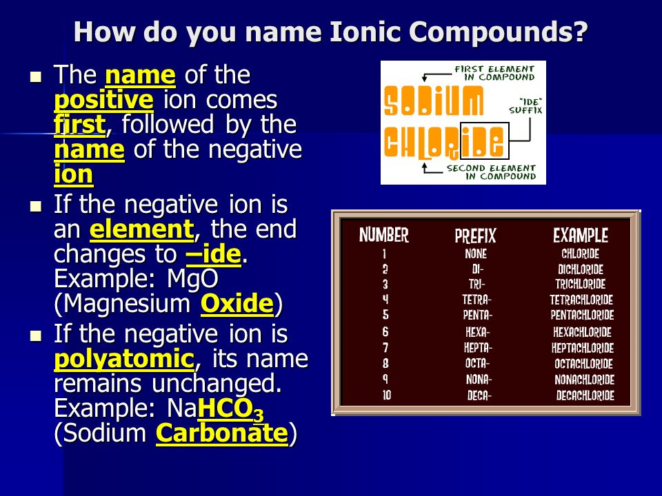 How do you name Ionic Compounds