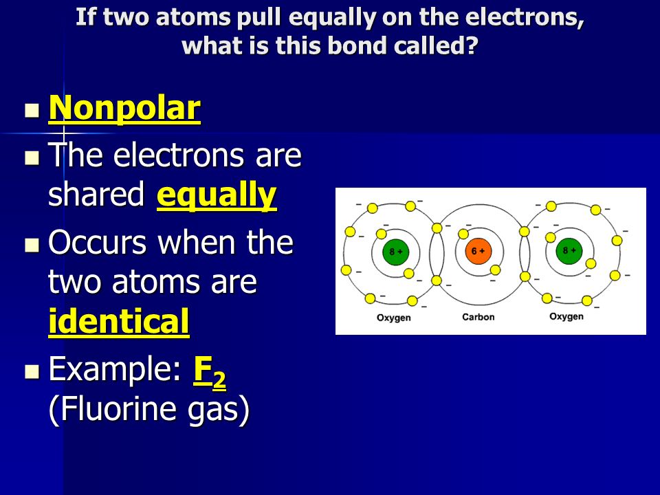 If two atoms pull equally on the electrons, what is this bond called