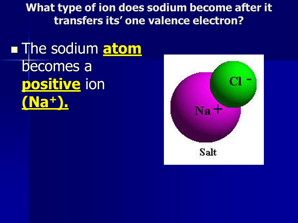 The sodium atom becomes a positive ion (Na+).