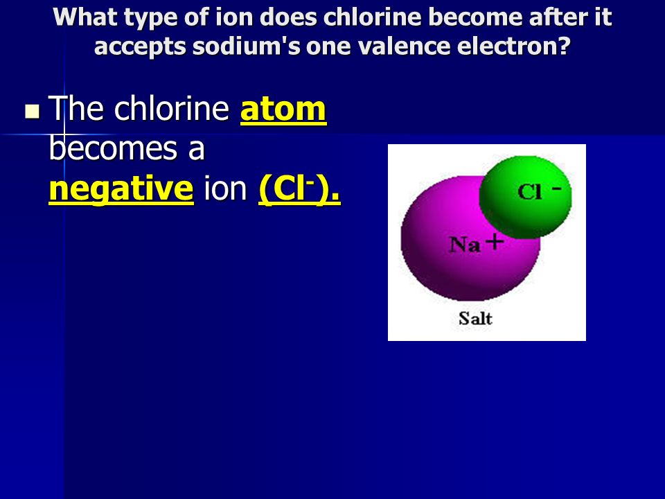 The chlorine atom becomes a negative ion (Cl-).