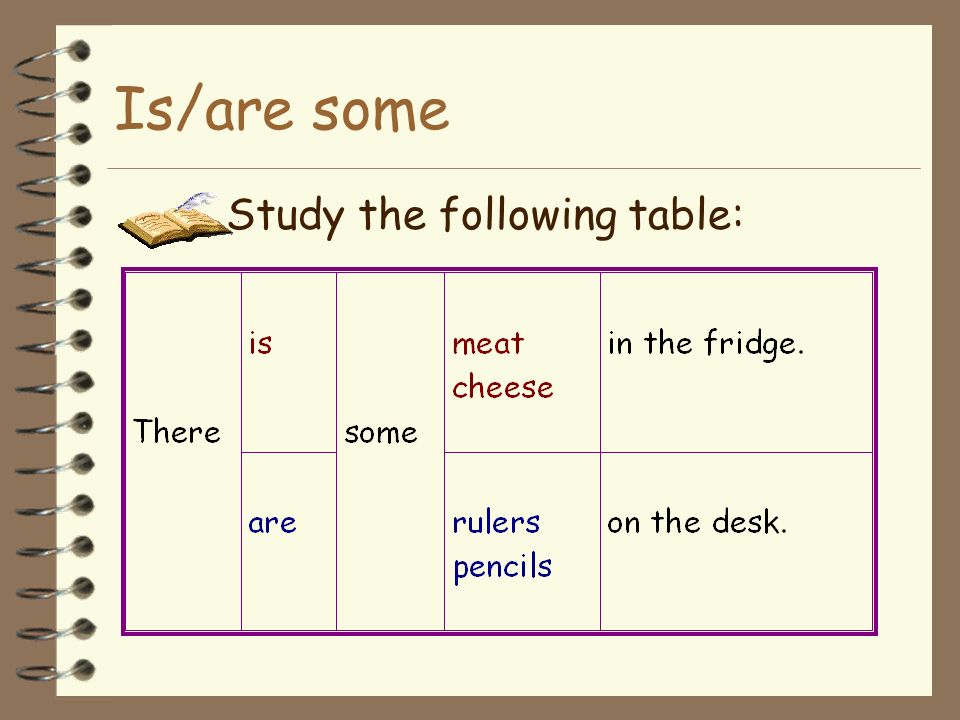 Is/are some Study the following table: