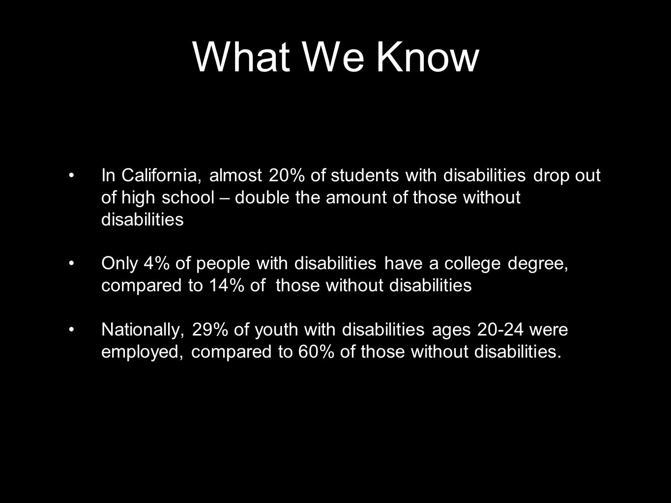 What We Know In California, almost 20% of students with disabilities drop out of high school – double the amount of those without disabilities.