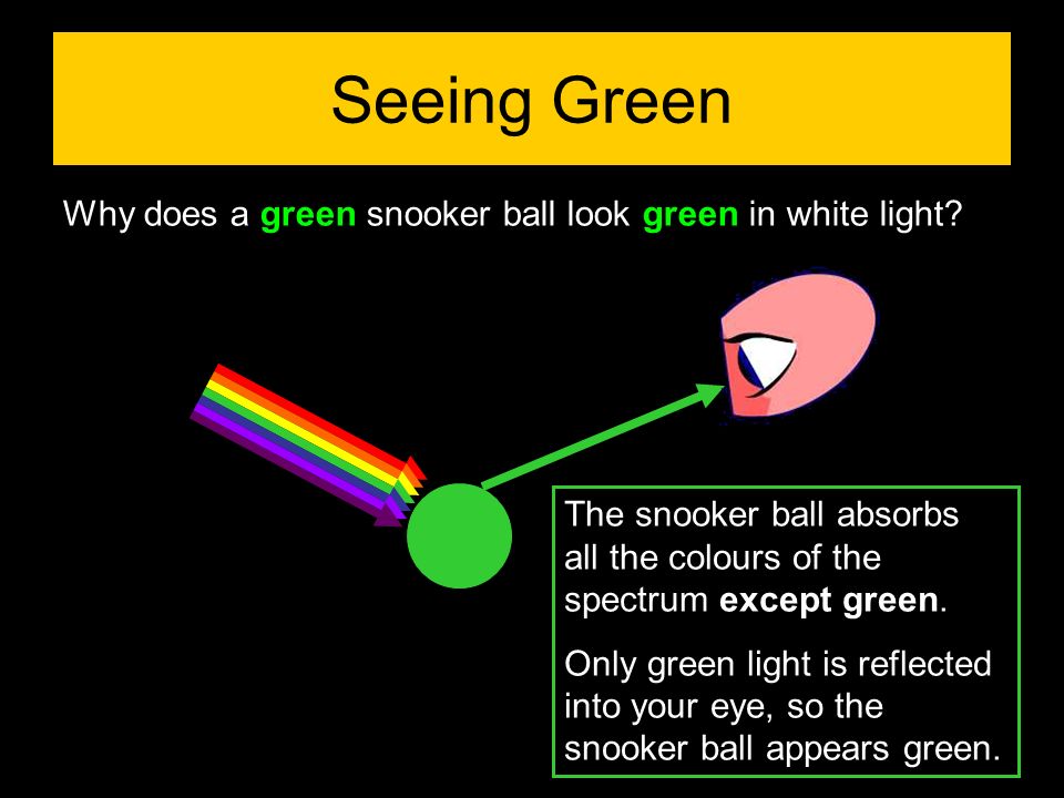 Seeing Green Why does a green snooker ball look green in white light