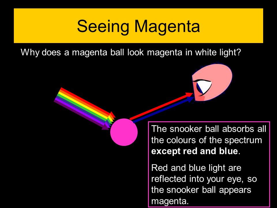 Why does a magenta ball look magenta in white light