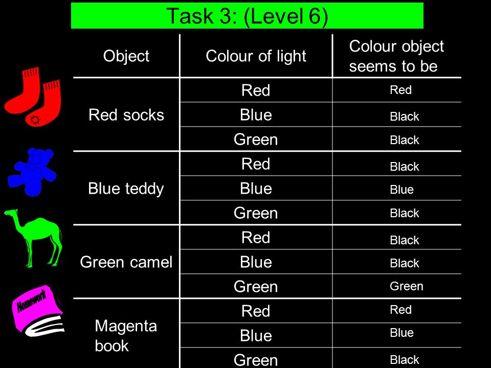 Homework Task 3: (Level 6) Object Colour of light
