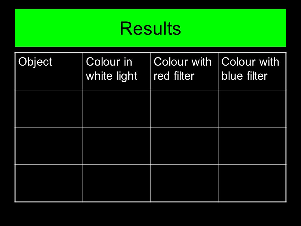 Results Object Colour in white light Colour with red filter