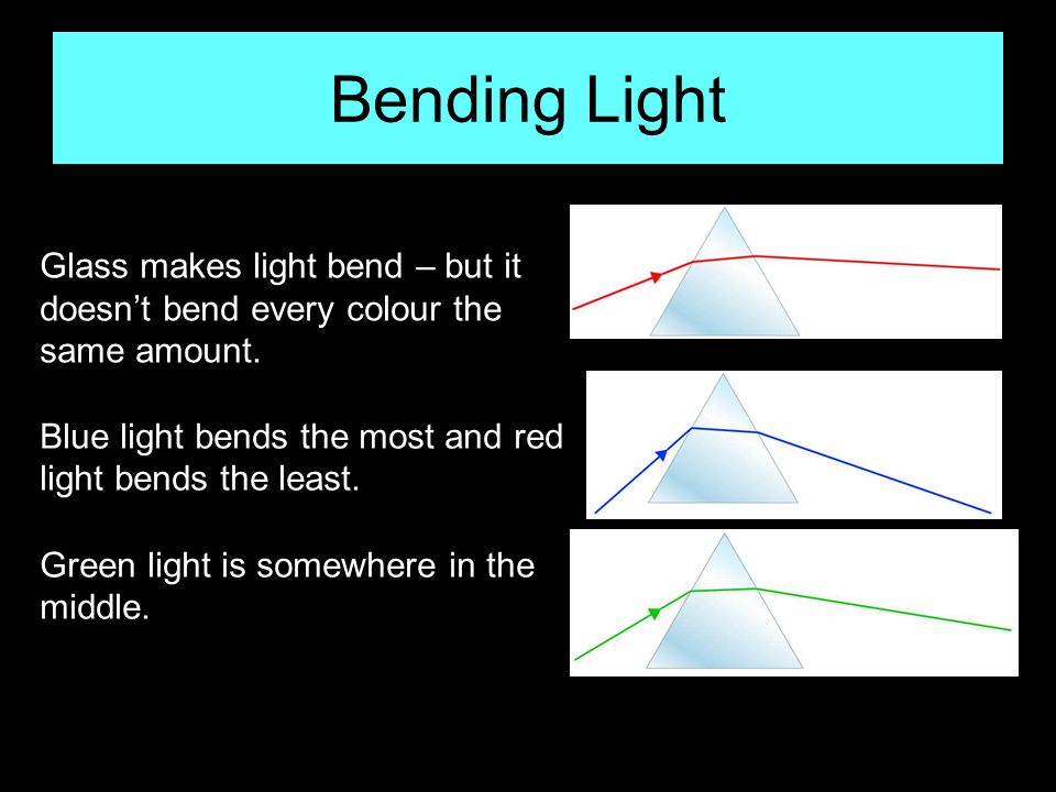 Bending Light Glass makes light bend – but it doesn’t bend every colour the same amount. Blue light bends the most and red light bends the least.