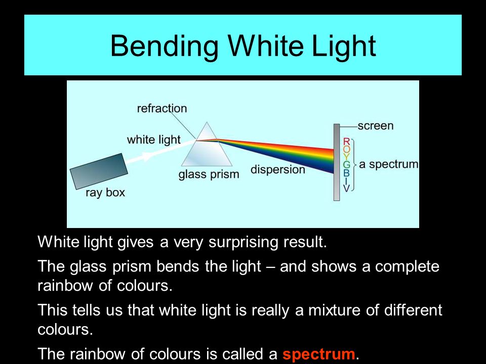 Bending White Light White light gives a very surprising result.