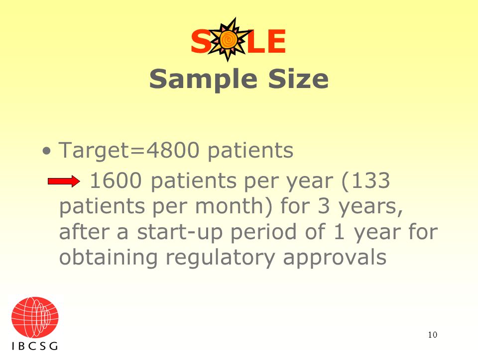 S LE Sample Size Target=4800 patients
