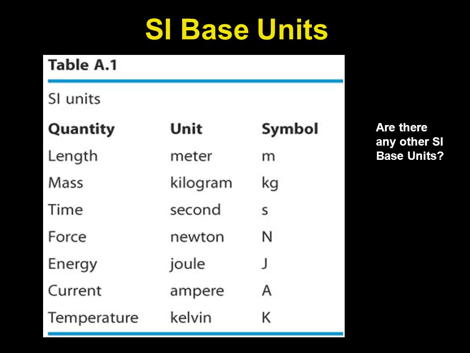 SI Base Units Are there any other SI Base Units