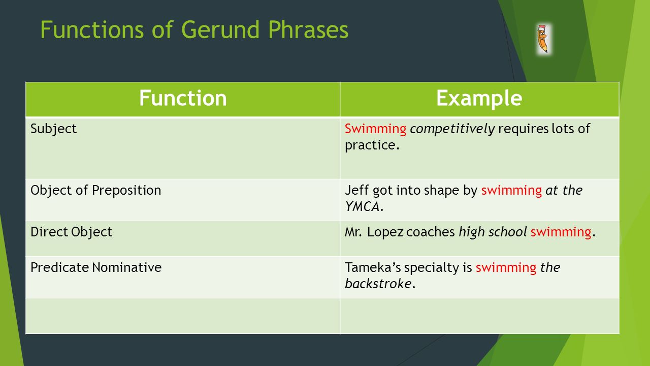 Functions of Gerund Phrases