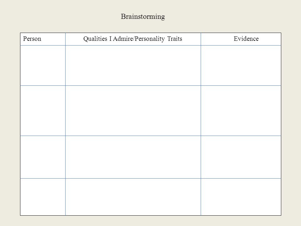 Brainstorming Person Qualities I Admire/Personality Traits Evidence
