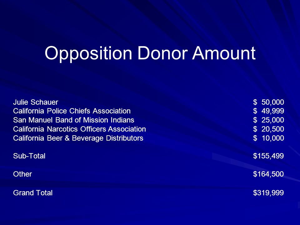 Opposition Donor Amount
